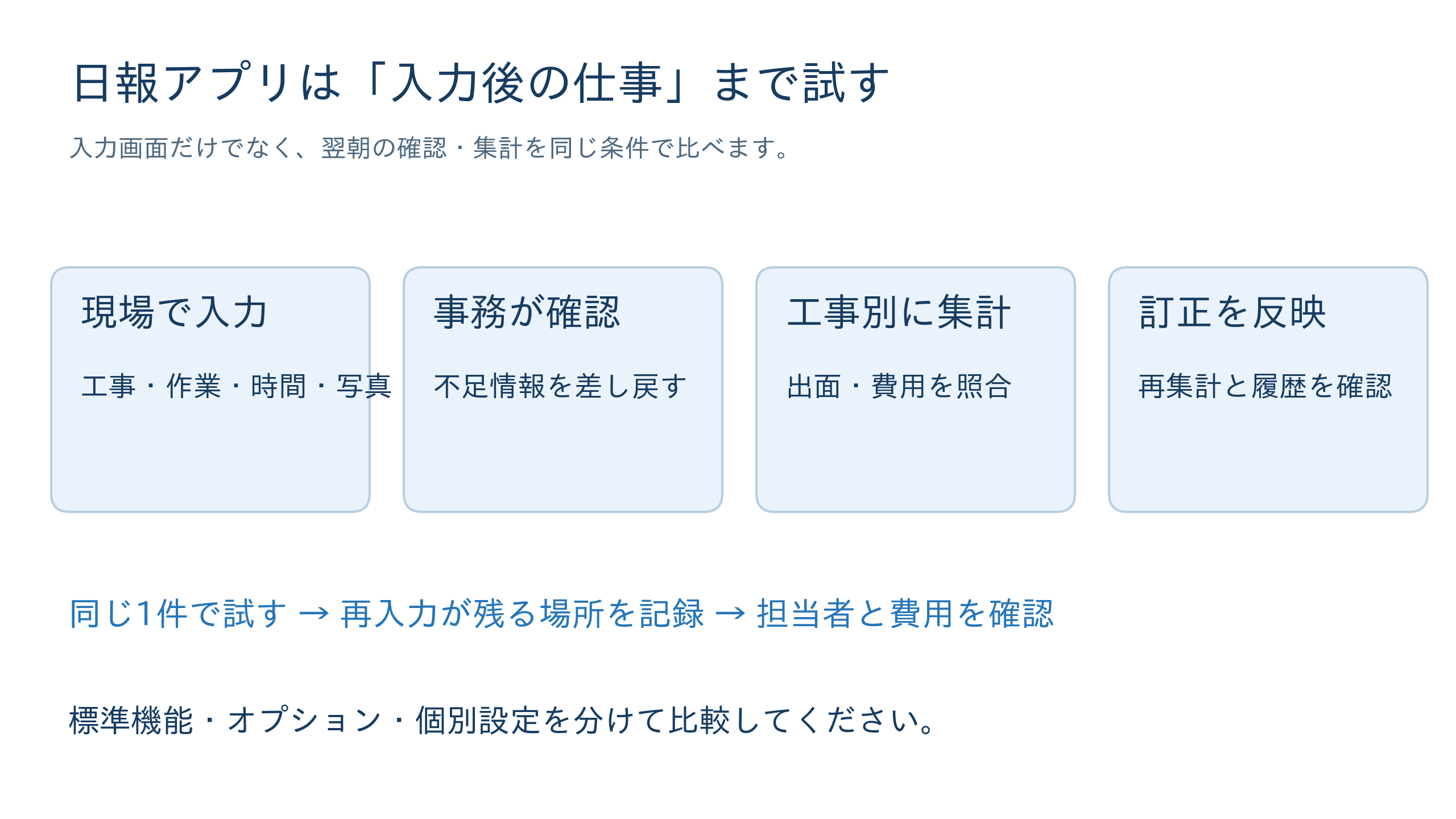 日報アプリの比較では、6項目を同じ条件で試す