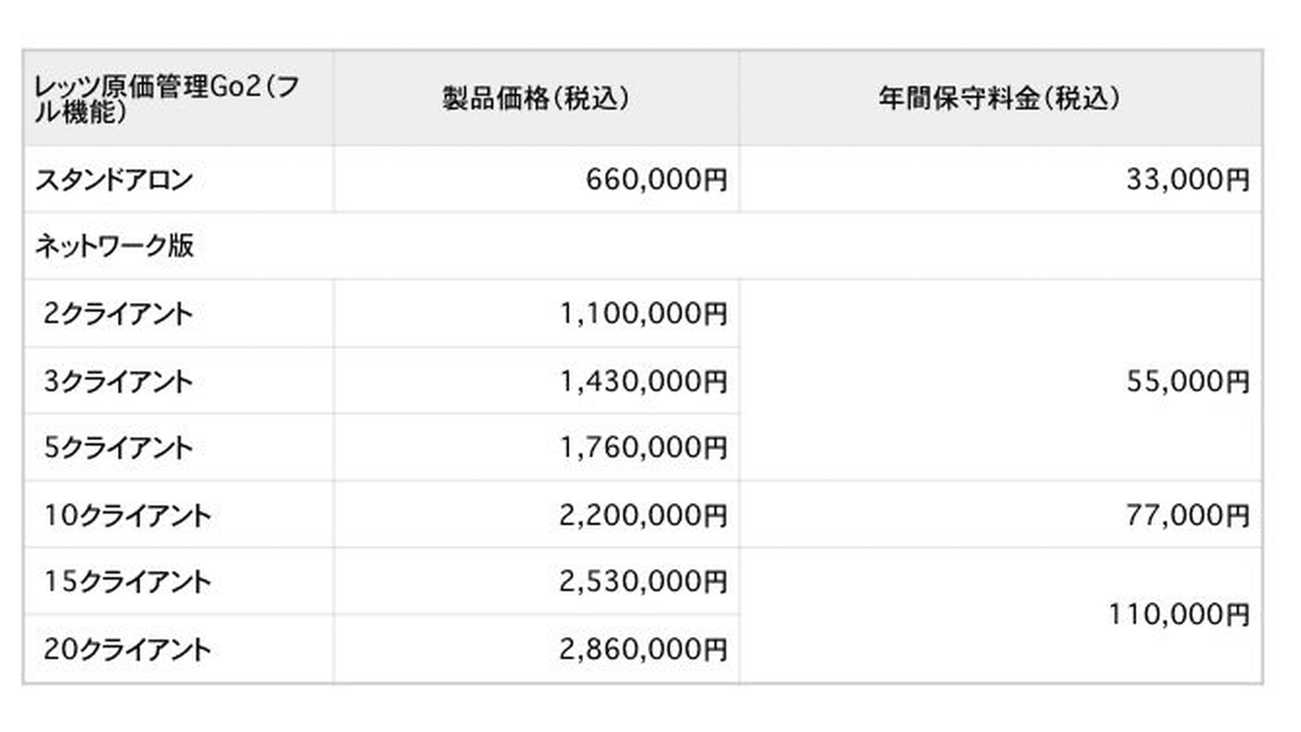 レッツ原価管理Go2フル機能版の公式案内