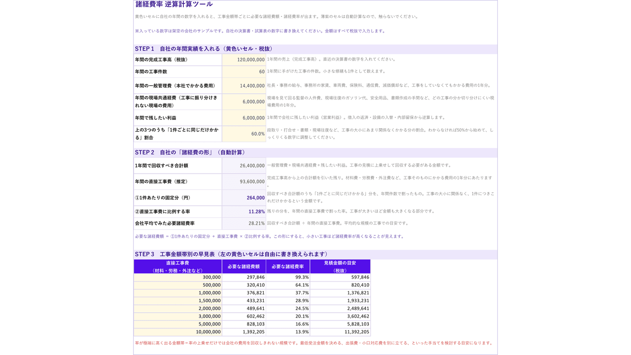 諸経費計算ツールの本体シート(年間固定費から必要諸経費を逆算)