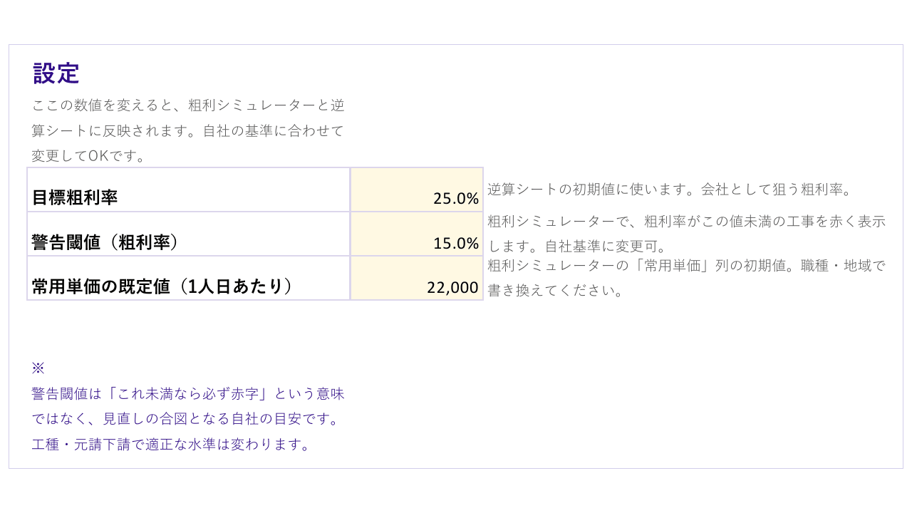 設定シート(目標粗利率・警告閾値・常用単価)