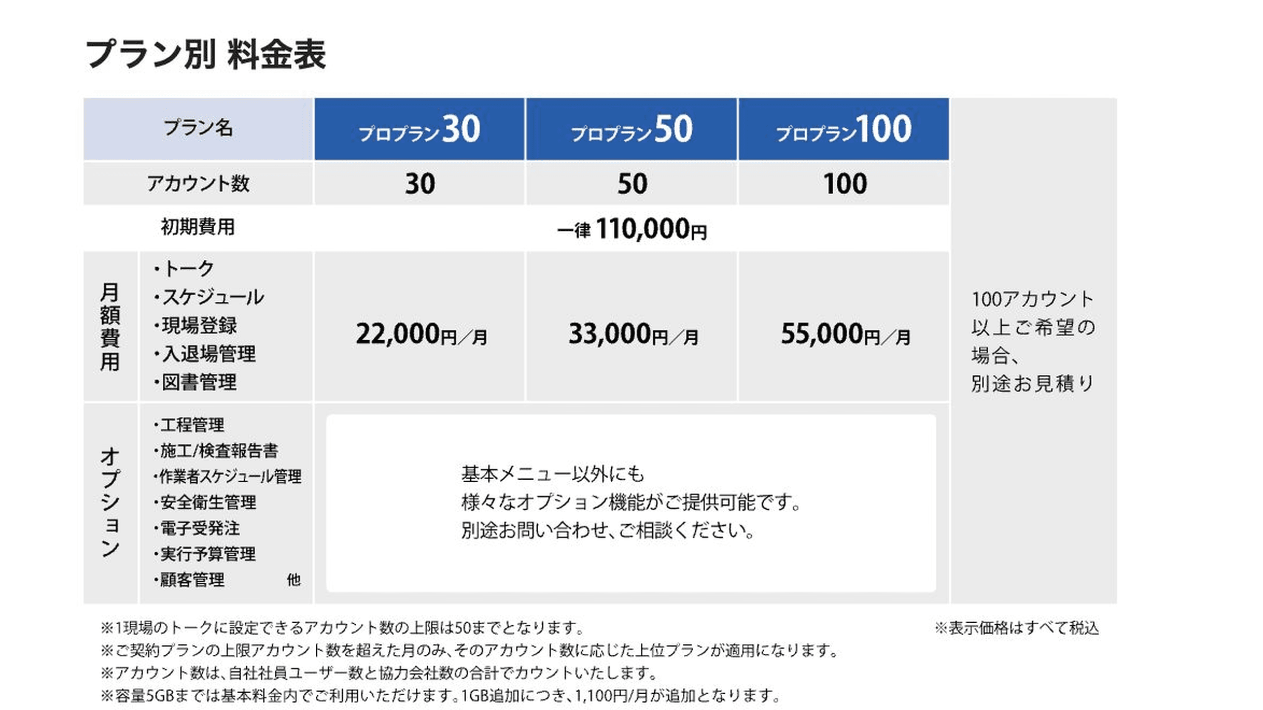 Kizukuの現行料金プラン案内を示す公式ページ