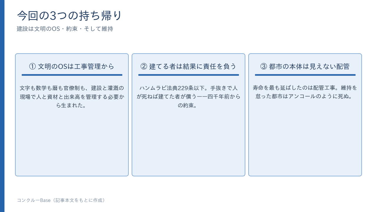 今回の3つの持ち帰り。①文明のOSは工事管理から ②建てる者は結果に責任を負う ③都市の本体は見えない配管