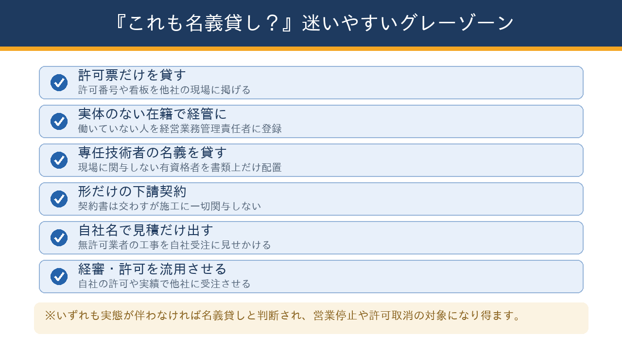 許可票の貸与や経営業務管理責任者・専任技術者の名義借りなど、名義貸しに当たりやすいグレーゾーンをまとめたチェックリストの図
