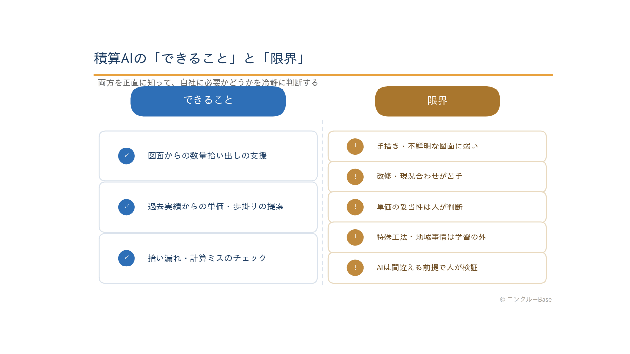 積算AIのできること・限界の整理