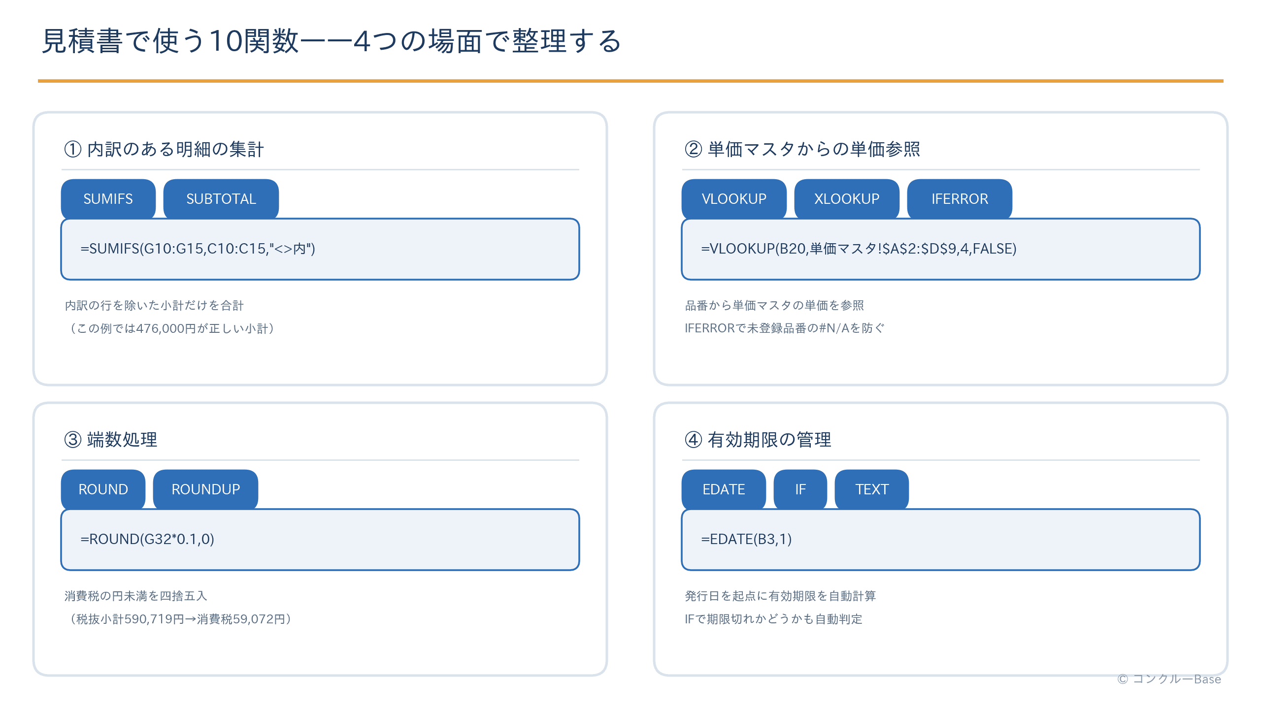 見積書で使う10関数を集計・単価参照・端数処理・期限管理の4場面で整理した図