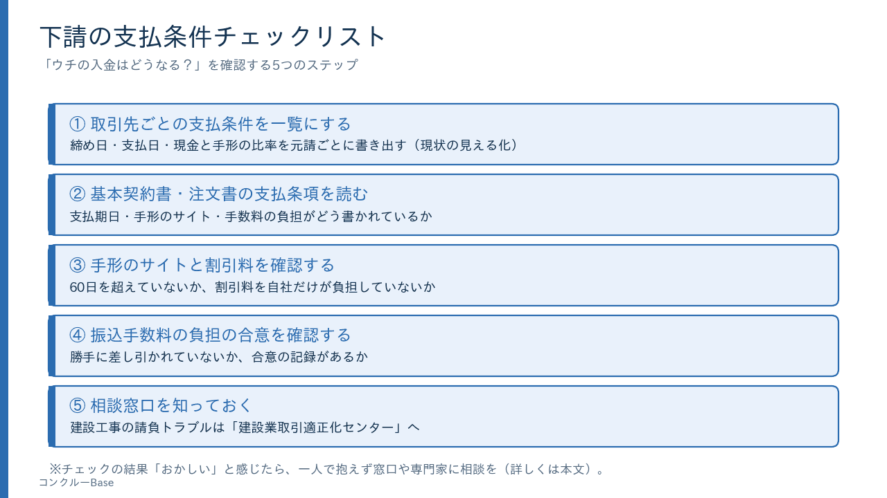 下請の支払条件チェックリスト(5ステップ)