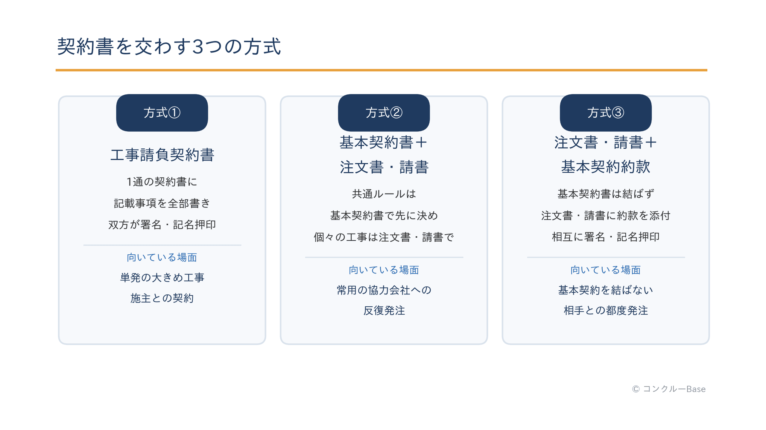 契約書面の3つの方式の比較
