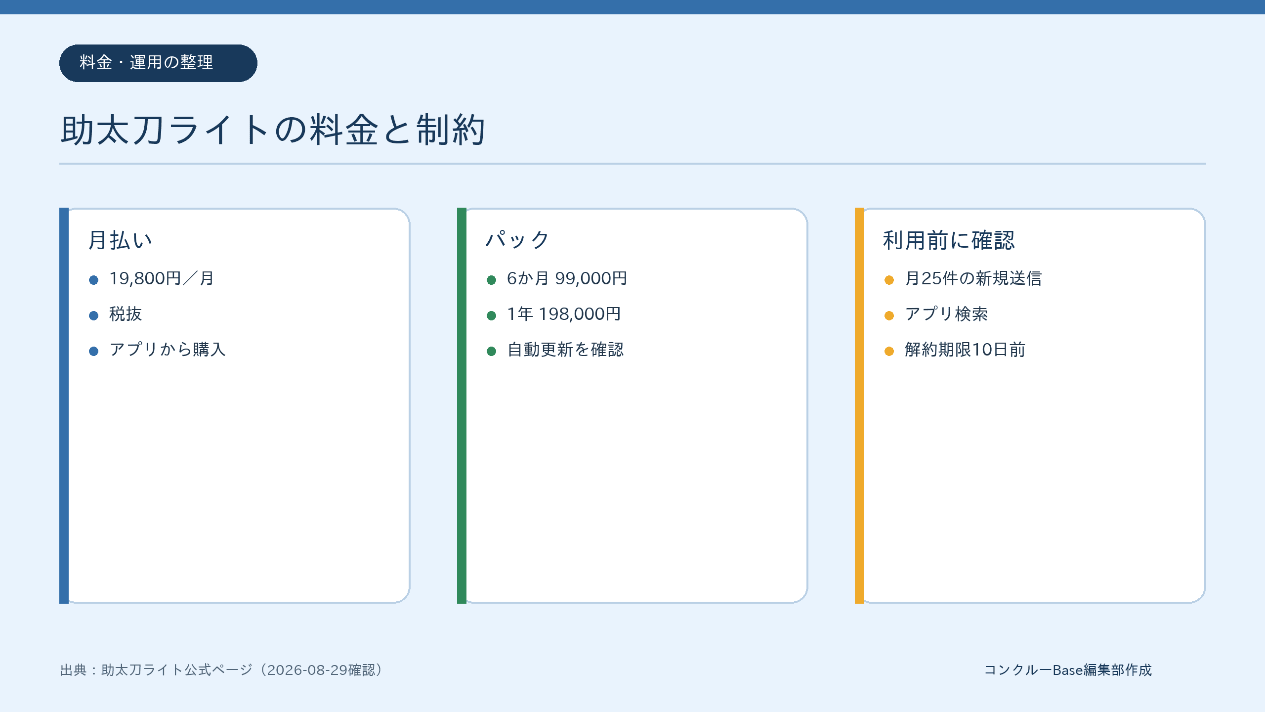 助太刀ライトの料金とメッセージ上限・解約期限