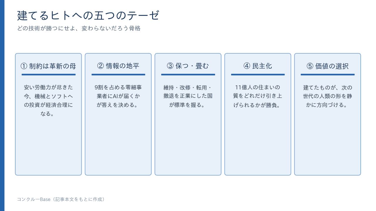 連載を貫く五つのテーゼ(記事本文をもとに作成)