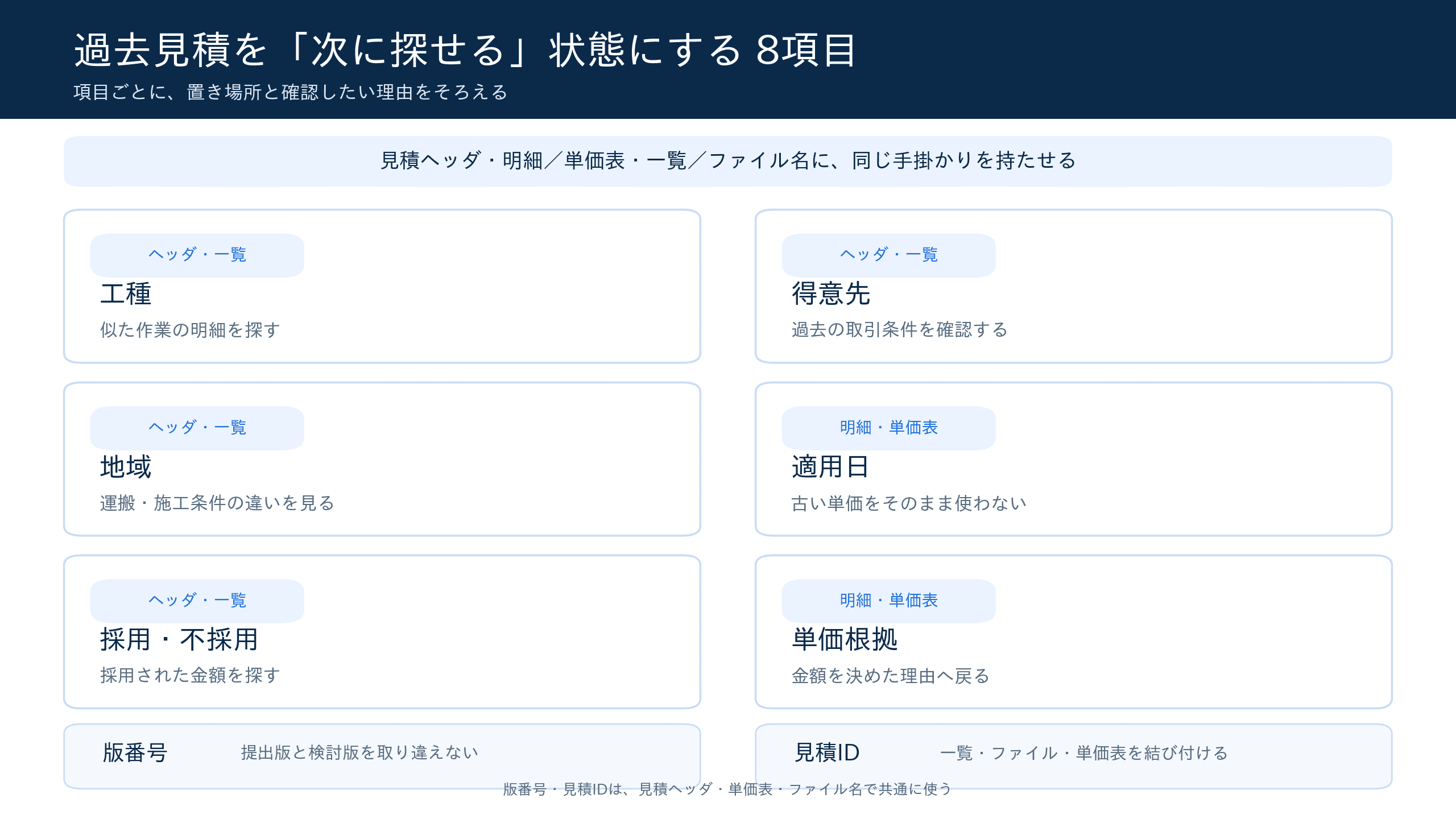 過去見積を検索・再利用するための8項目と管理場所