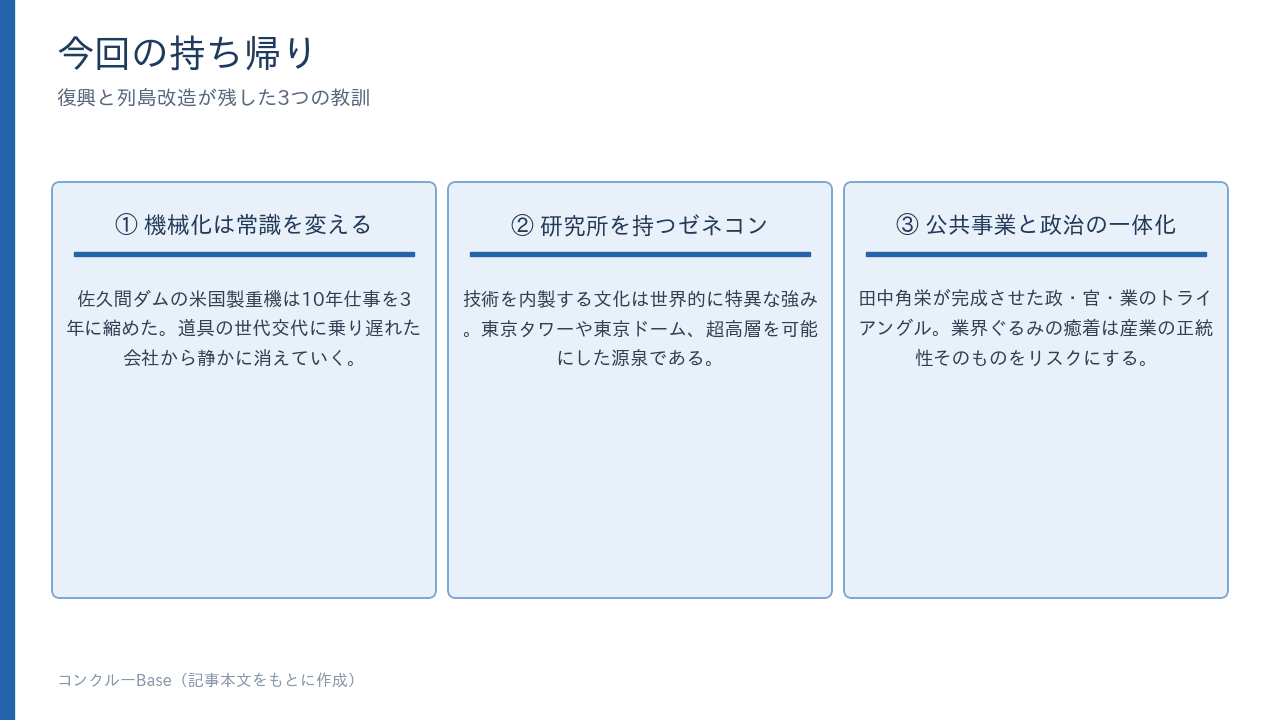 今回の持ち帰り——機械化は常識を変える、研究所を持つゼネコンは日本の発明、公共事業と政治の一体化はリスクになる