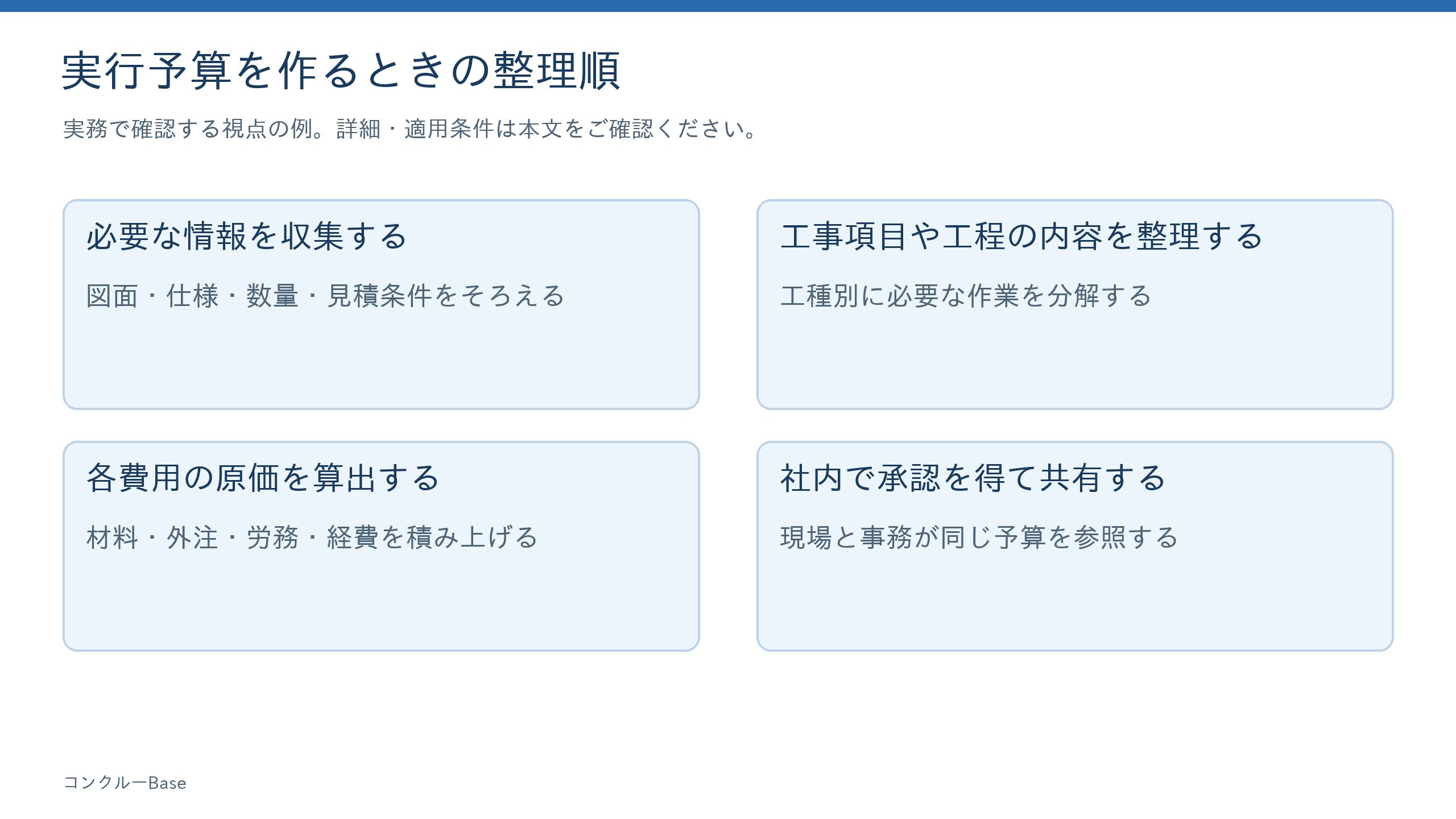 実行予算を作るときの整理順を記事本文の流れに沿って整理した図
