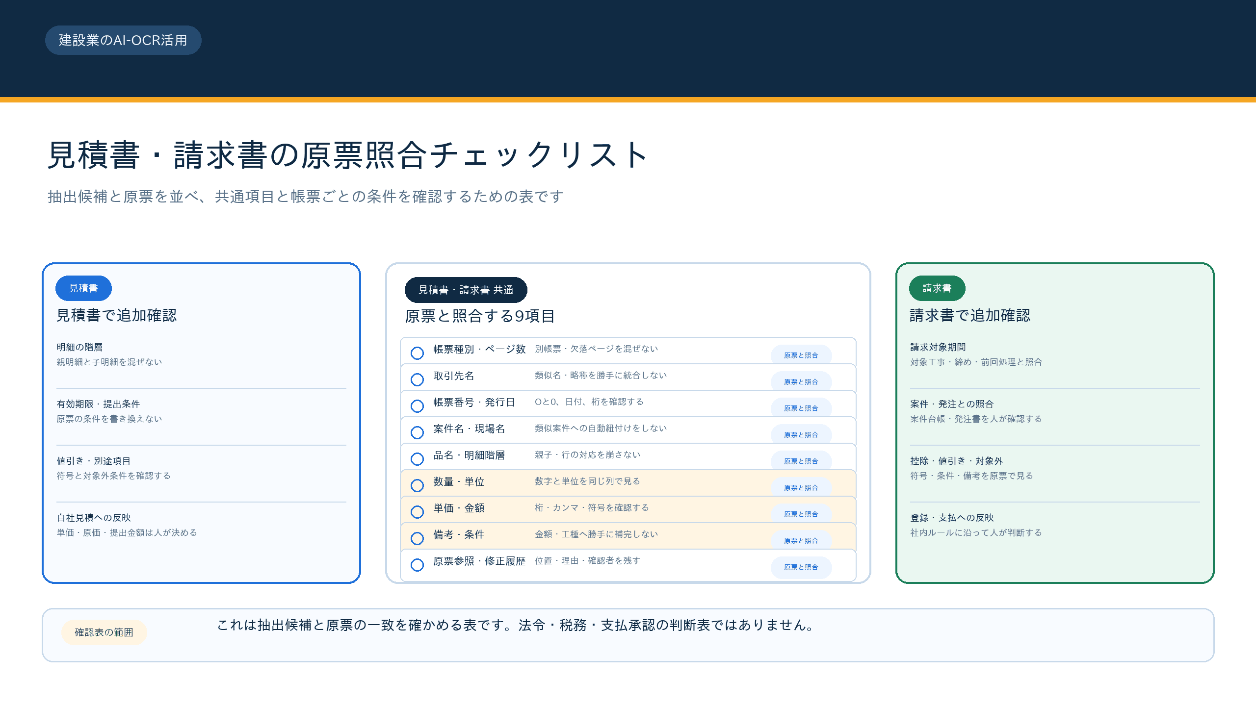 建設業でAI-OCRの転記候補を原本・数値・項目名と照合する確認表
