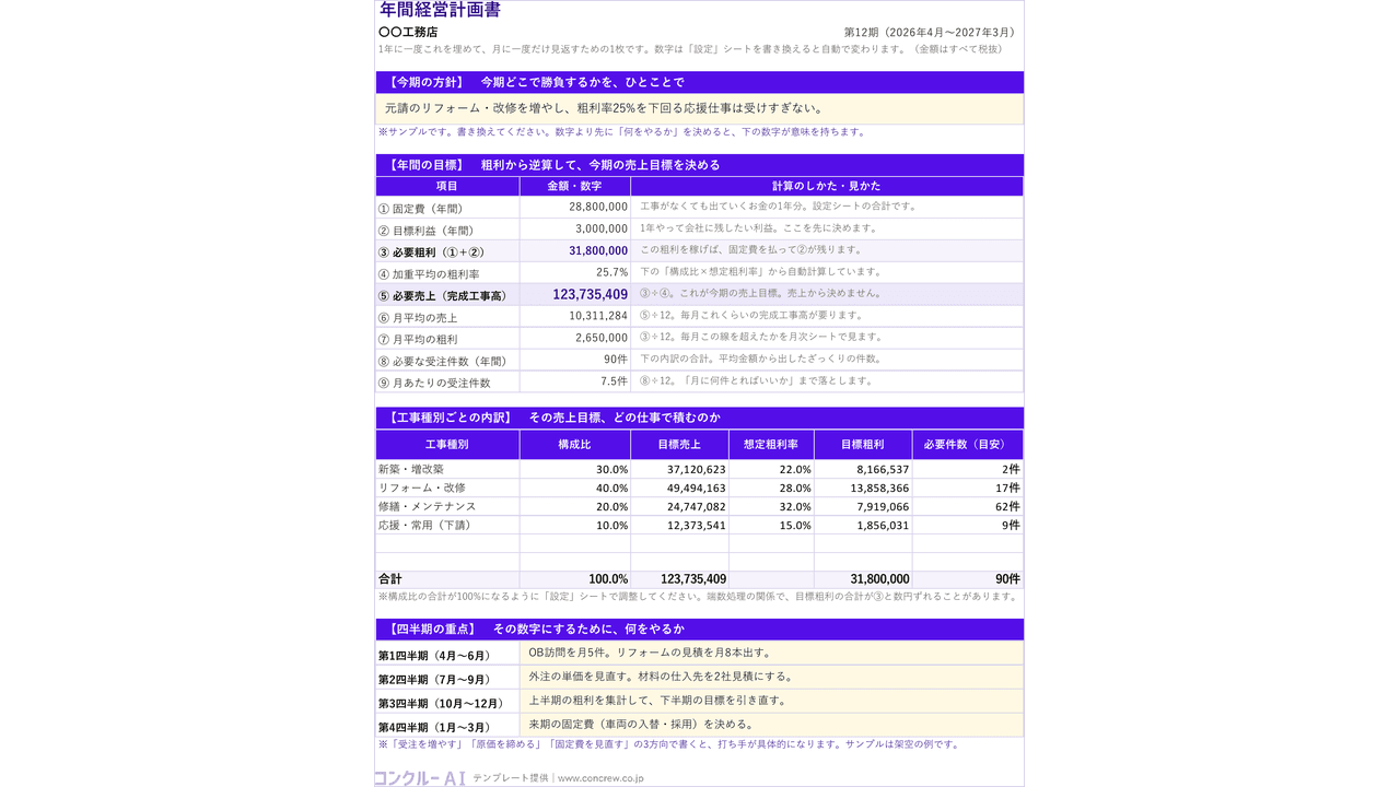 年間経営計画テンプレートの本体シート(売上目標から必要粗利・受注件数を逆算)