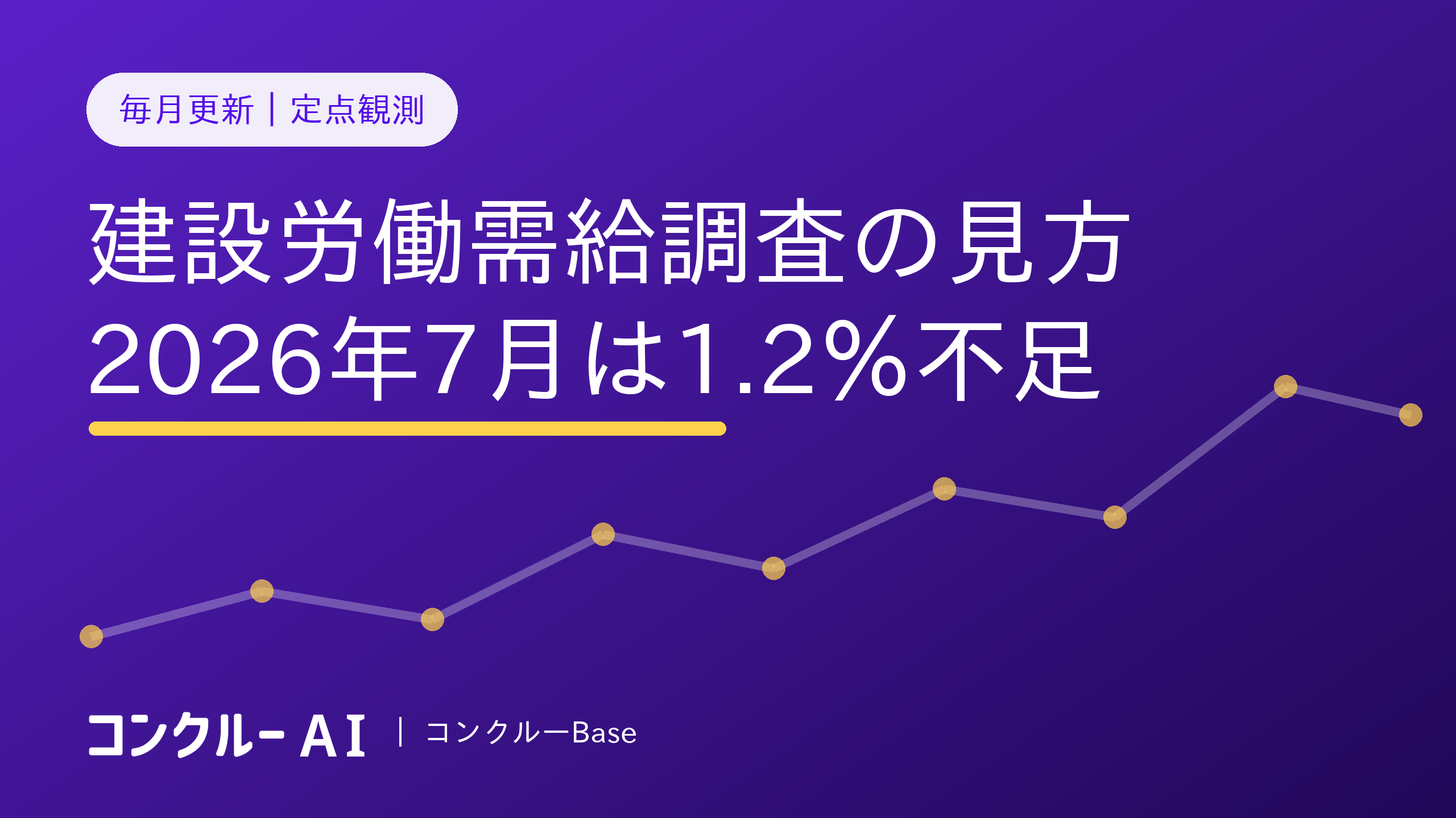 建設労働需給調査の見方|2026年7月は1.2%不足