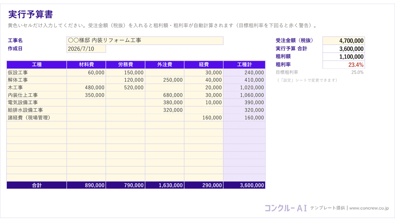 配布する実行予算書エクセルテンプレートの「実行予算書」シート。工種×費目で原価を入れると粗利額・粗利率が自動計算される