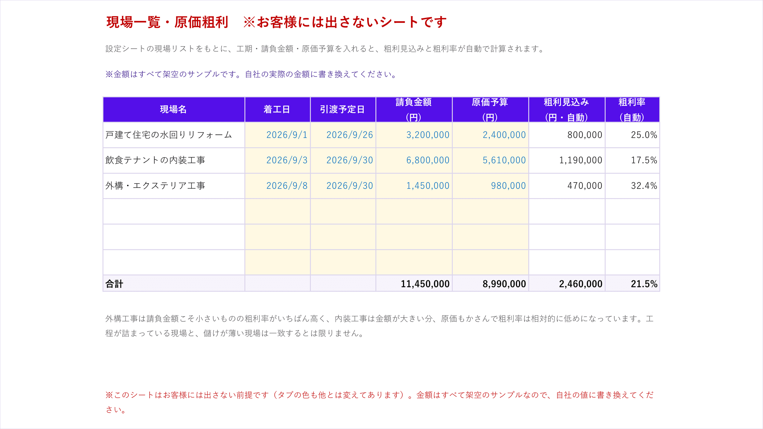 工程表テンプレートの現場一覧・原価粗利シート(社内用。請負金額と粗利見込みの一覧)