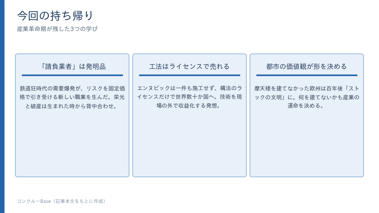 今回の持ち帰り。①「請負業者」は発明品 ②工法はライセンスで売れる ③都市の価値観が形を決める