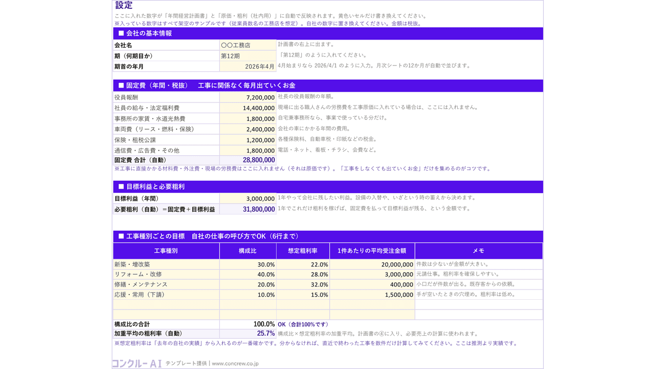 設定シート(固定費や工事種別の粗利率を入力)