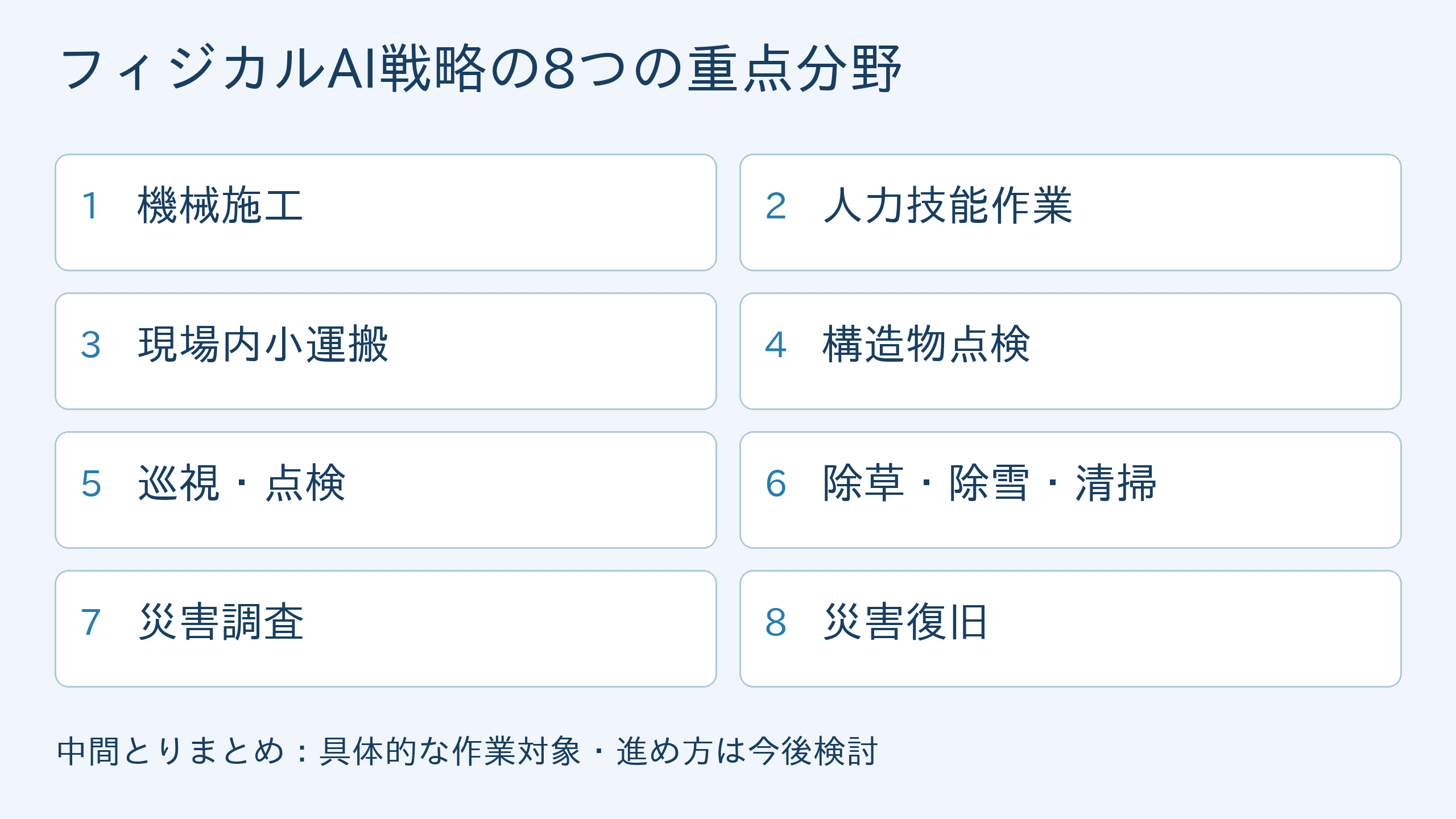 建設分野のフィジカルAI戦略が示す8つの重点分野