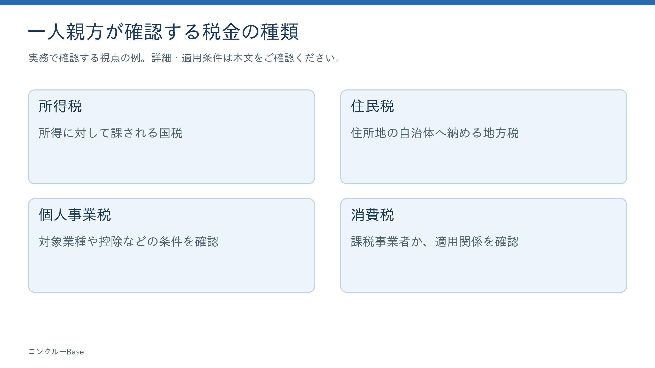 一人親方が確認する税金の種類を記事本文の流れに沿って整理した図