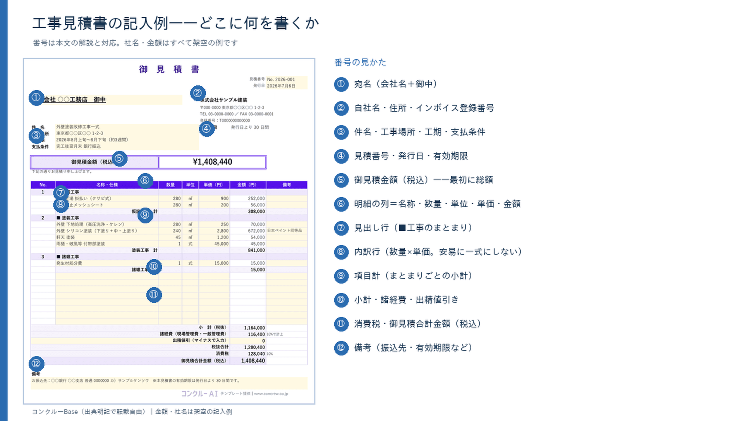 工事見積書の記入例(①〜⑫の番号は本文の解説と対応・金額は架空の例)