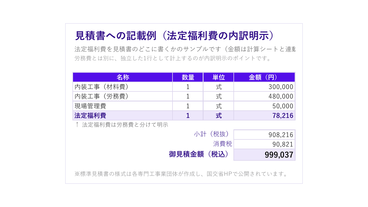 見積書転記例シート(法定福利費をどの行に書くか)