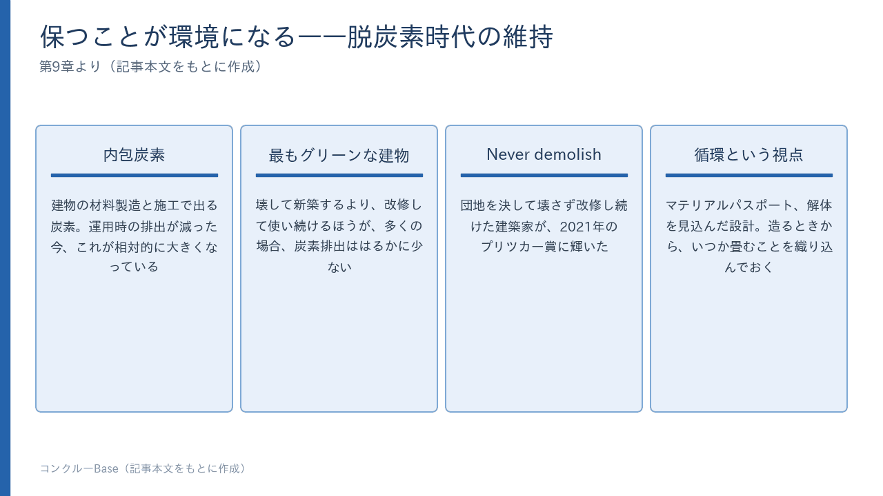 脱炭素時代の維持の四つの視点——内包炭素・最もグリーンな建物・Never demolish・循環という視点