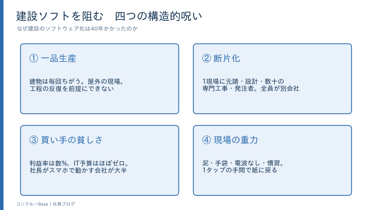 建設ソフトを阻む四つの構造的呪い