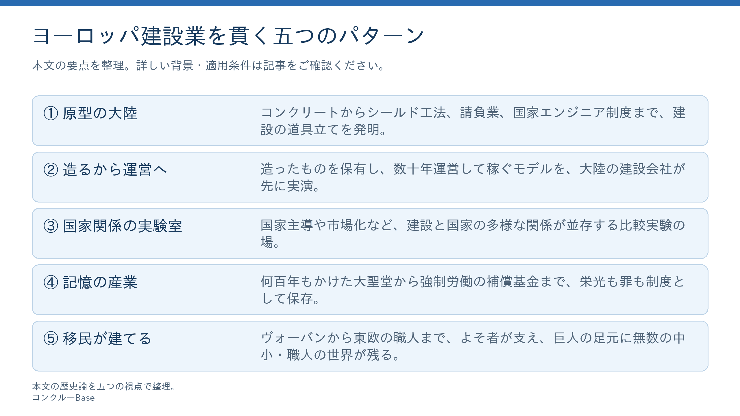 ヨーロッパ建設業を貫く五つのパターン。原型の大陸、造るから運営へ、国家関係の実験室、記憶の産業、移民が建てる