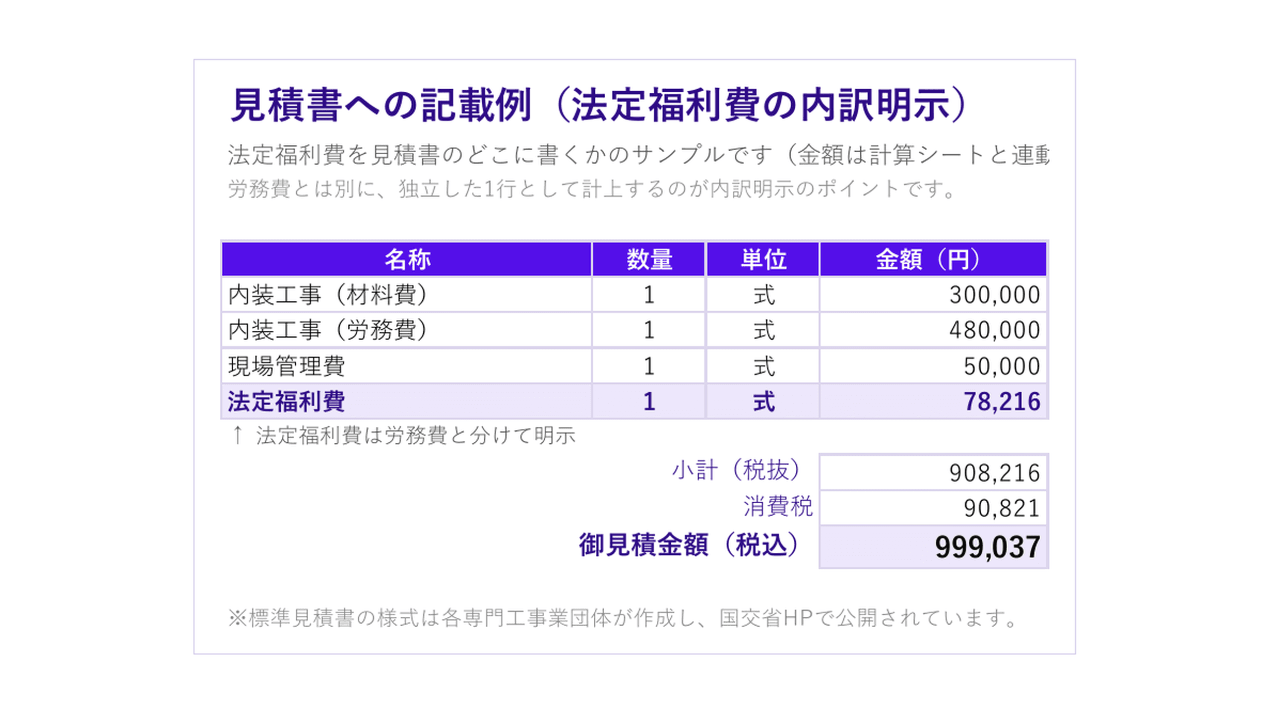 見積書転記例シート(法定福利費をどの行に書くか)