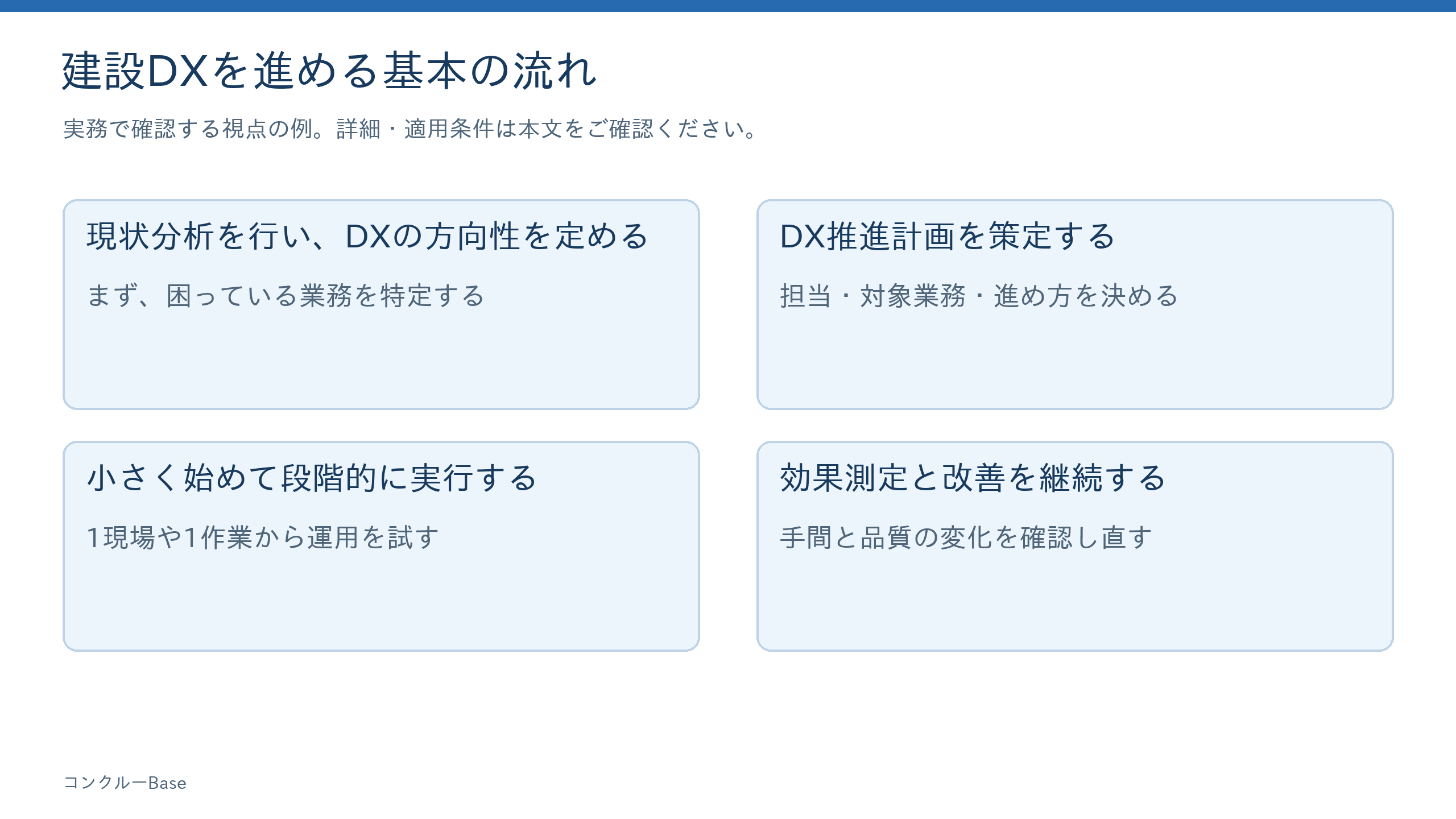建設DXを進める基本の流れを記事本文の流れに沿って整理した図
