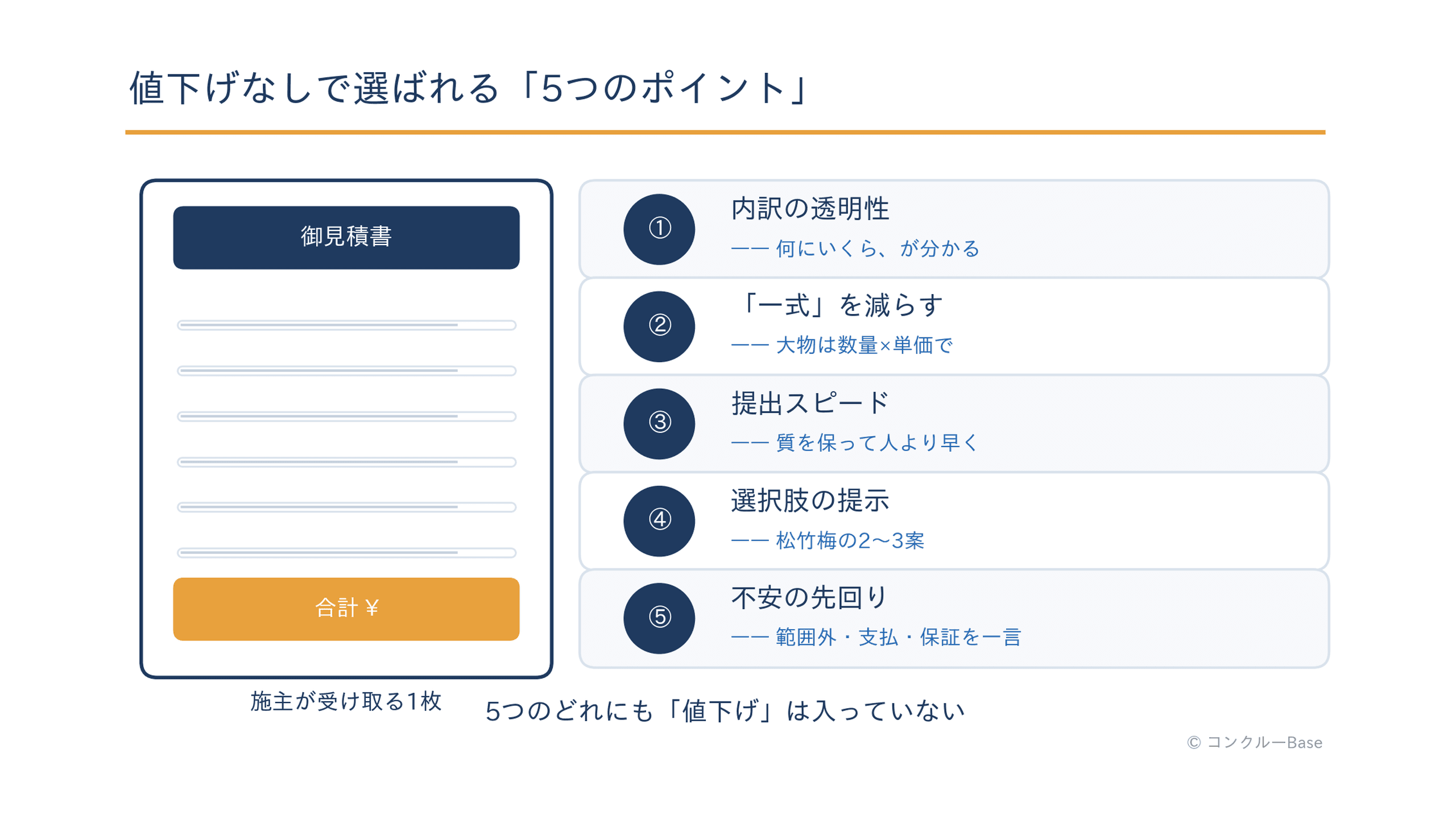 相見積で選ばれる見積書の5つのポイント
