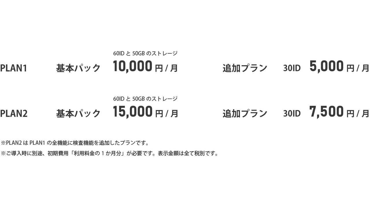 現場Plusの料金