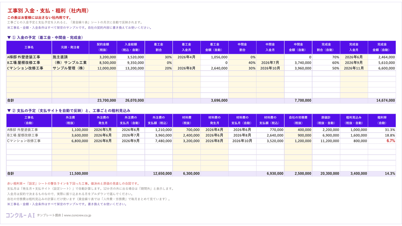 工事別の入金・支払・粗利シート(社内用)