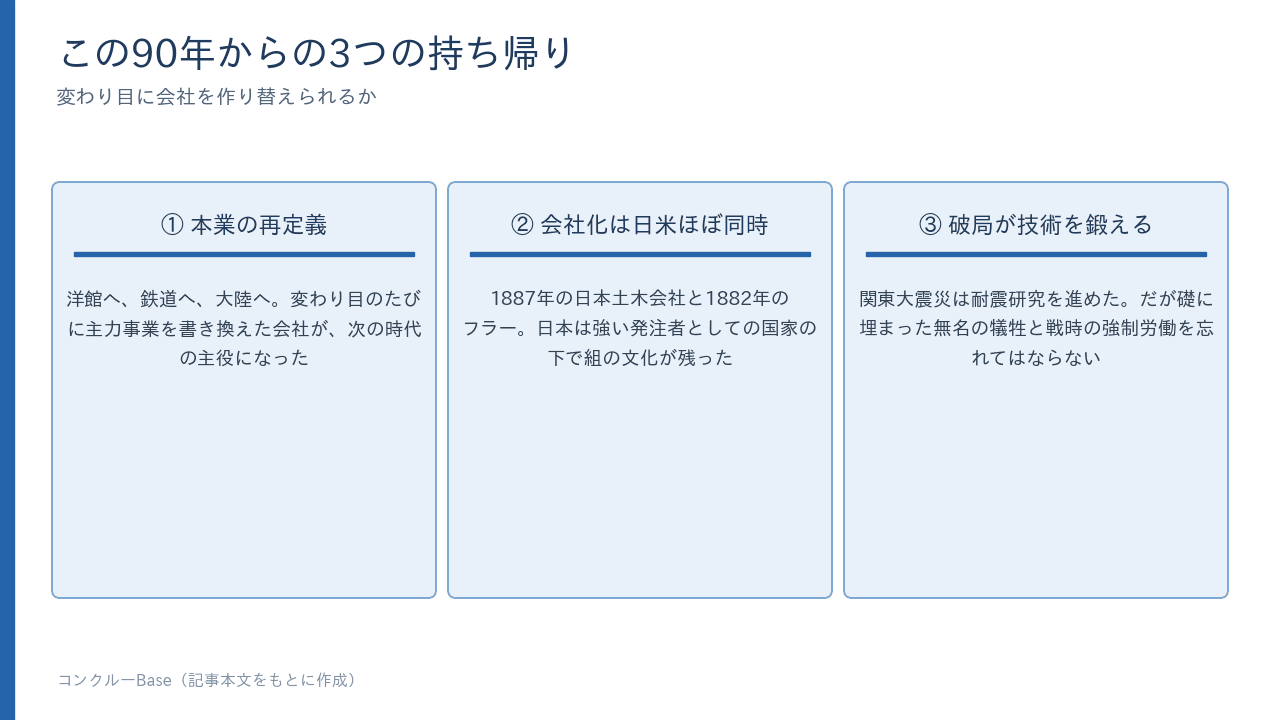 この90年からの3つの持ち帰り(本業の再定義・会社化は日米ほぼ同時・破局が技術を鍛える)
