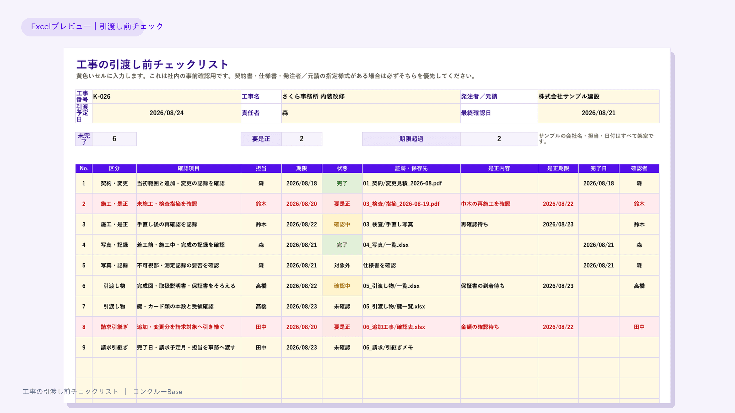 引渡し前チェックシートの入力例。状態、期限、証跡・保存先、是正内容、確認者を一行で確認する。