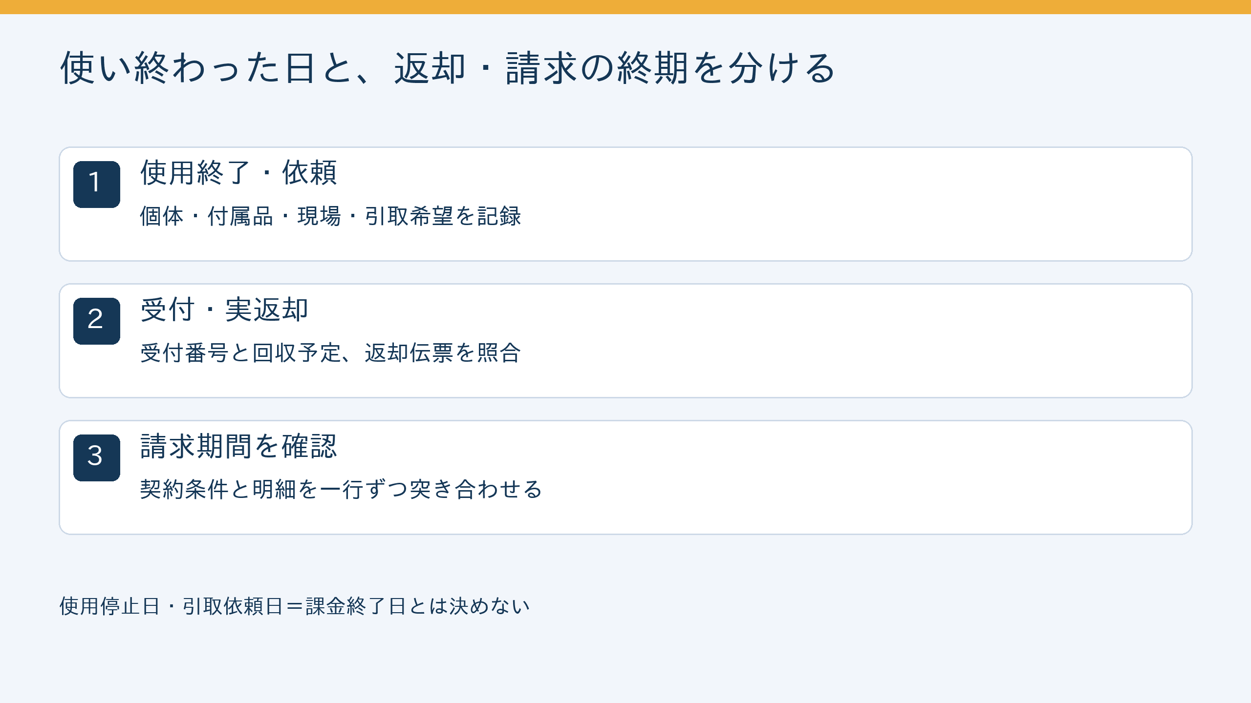 レンタル機械の使用終了、引取依頼受付、実返却と請求期間照合を分ける図