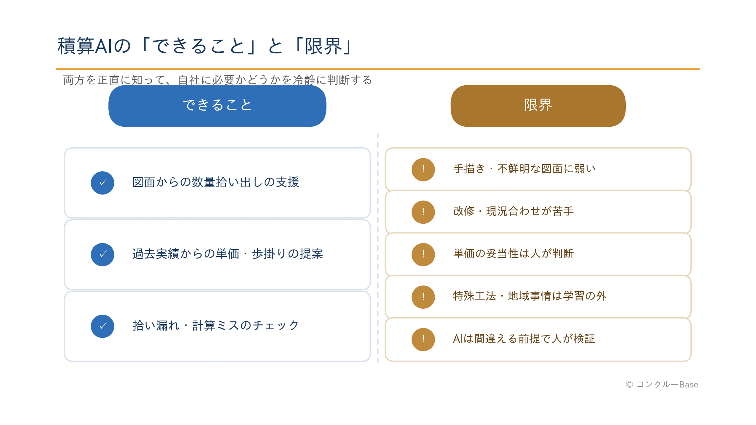 積算AIのできること・限界の整理