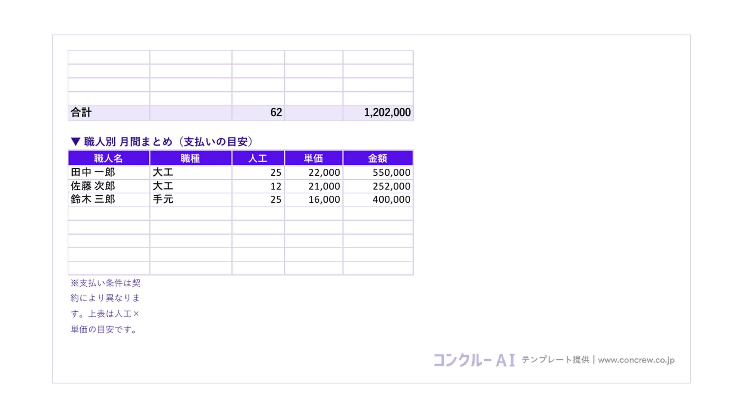 原価・粗利シート(労務費と現場の粗利が見える)