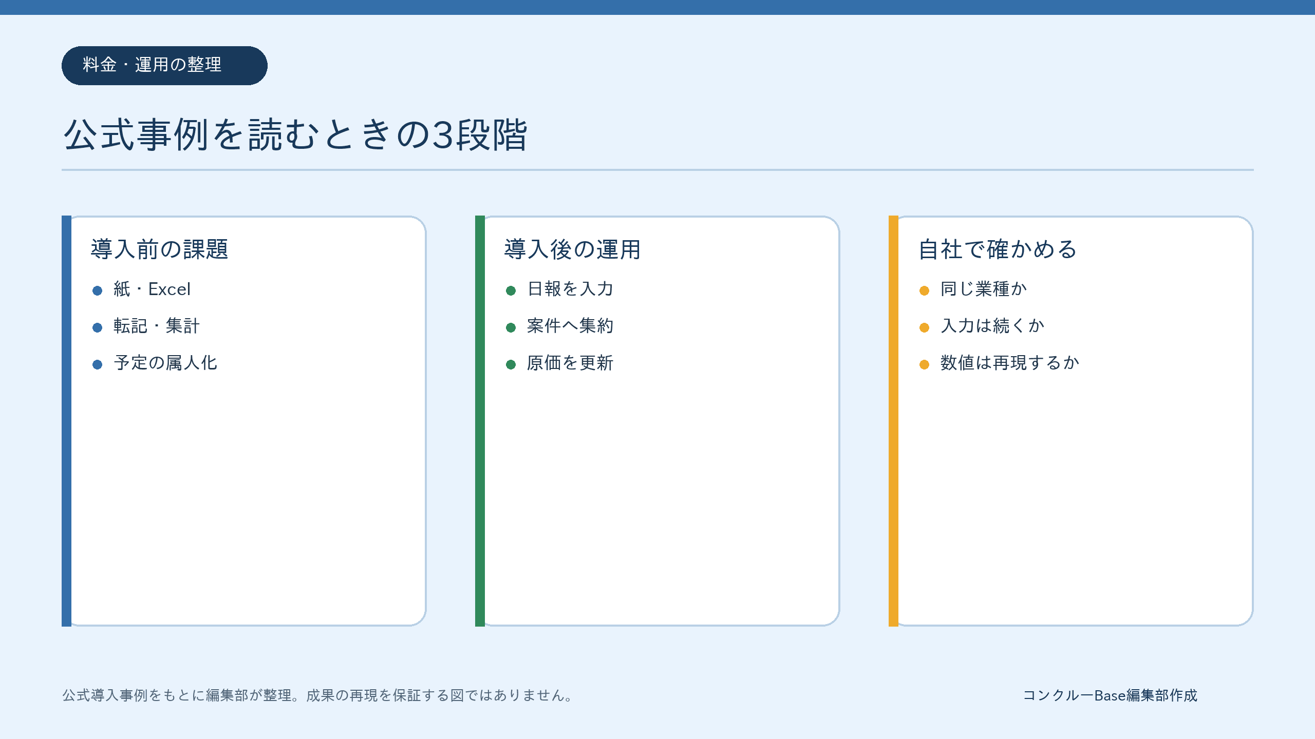 クラフトバンクオフィス公式導入事例を読む3段階