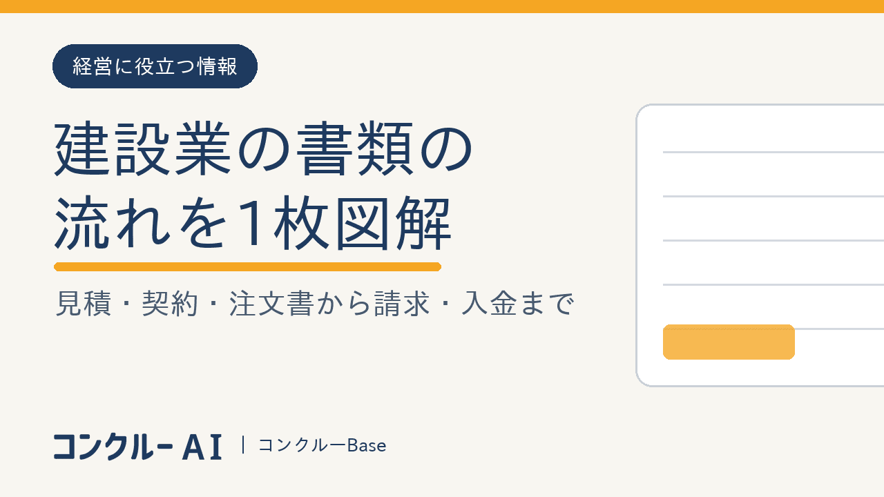 建設業の書類の流れを1枚図解|見積・契約・注文書から請求・入金まで
