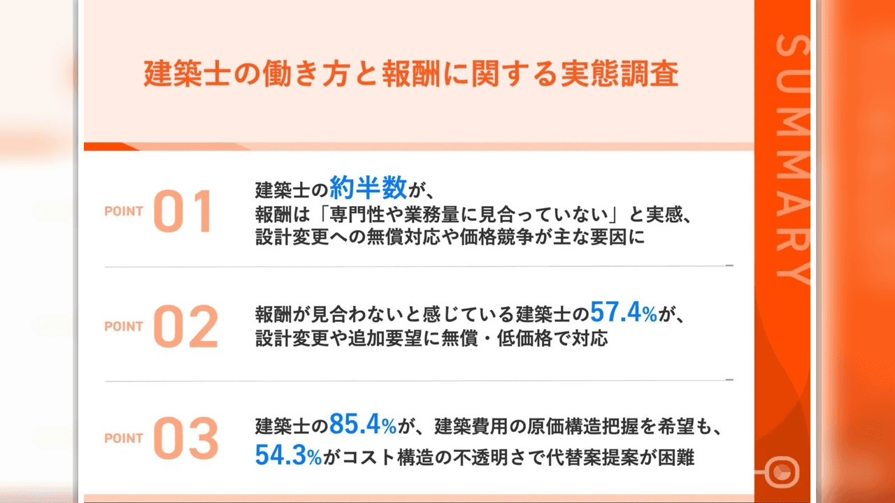建設業界における多層下請構造と報酬の課題を示すイメージ画像