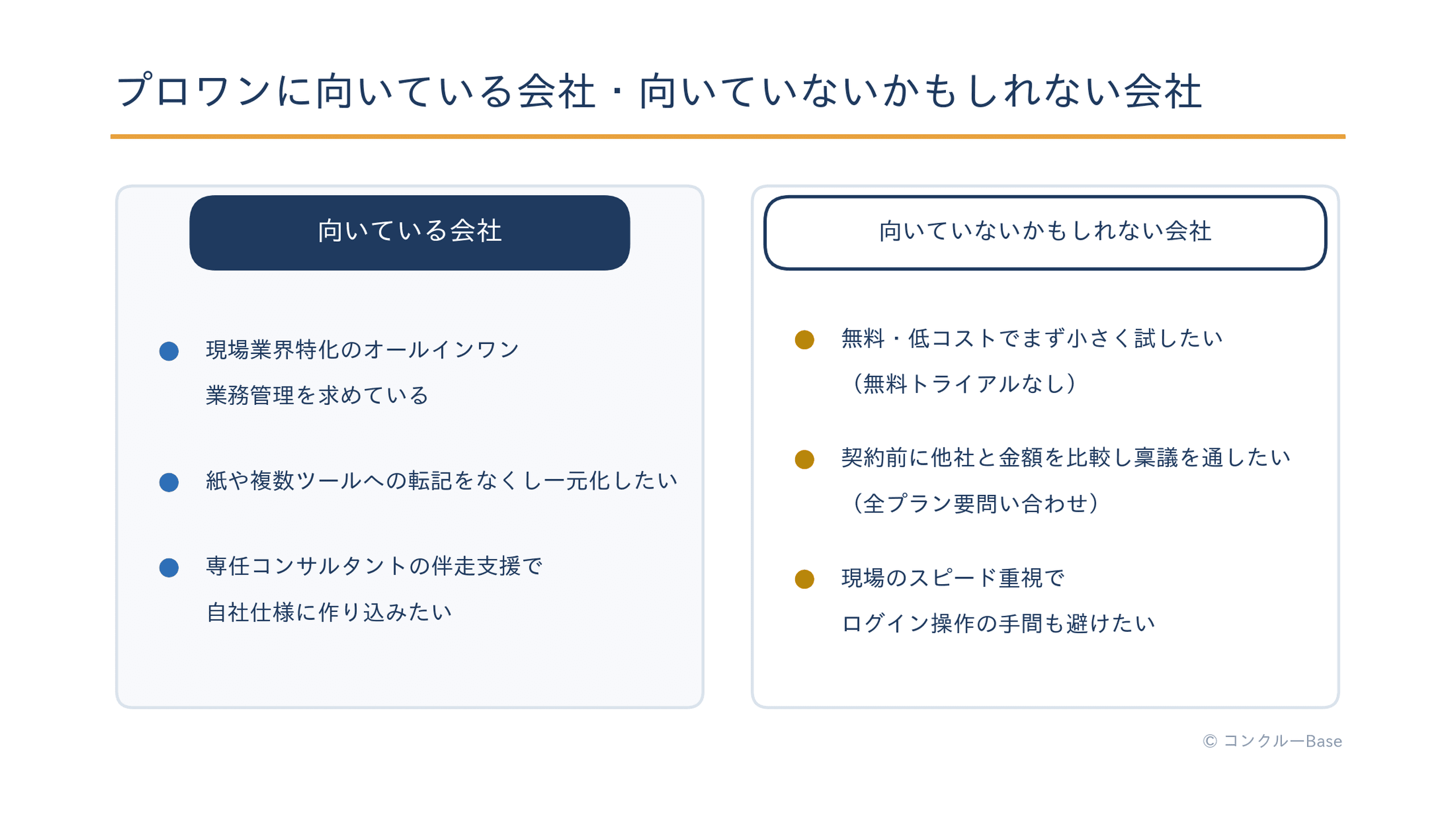 プロワンに向いている会社・向いていないかもしれない会社の整理図