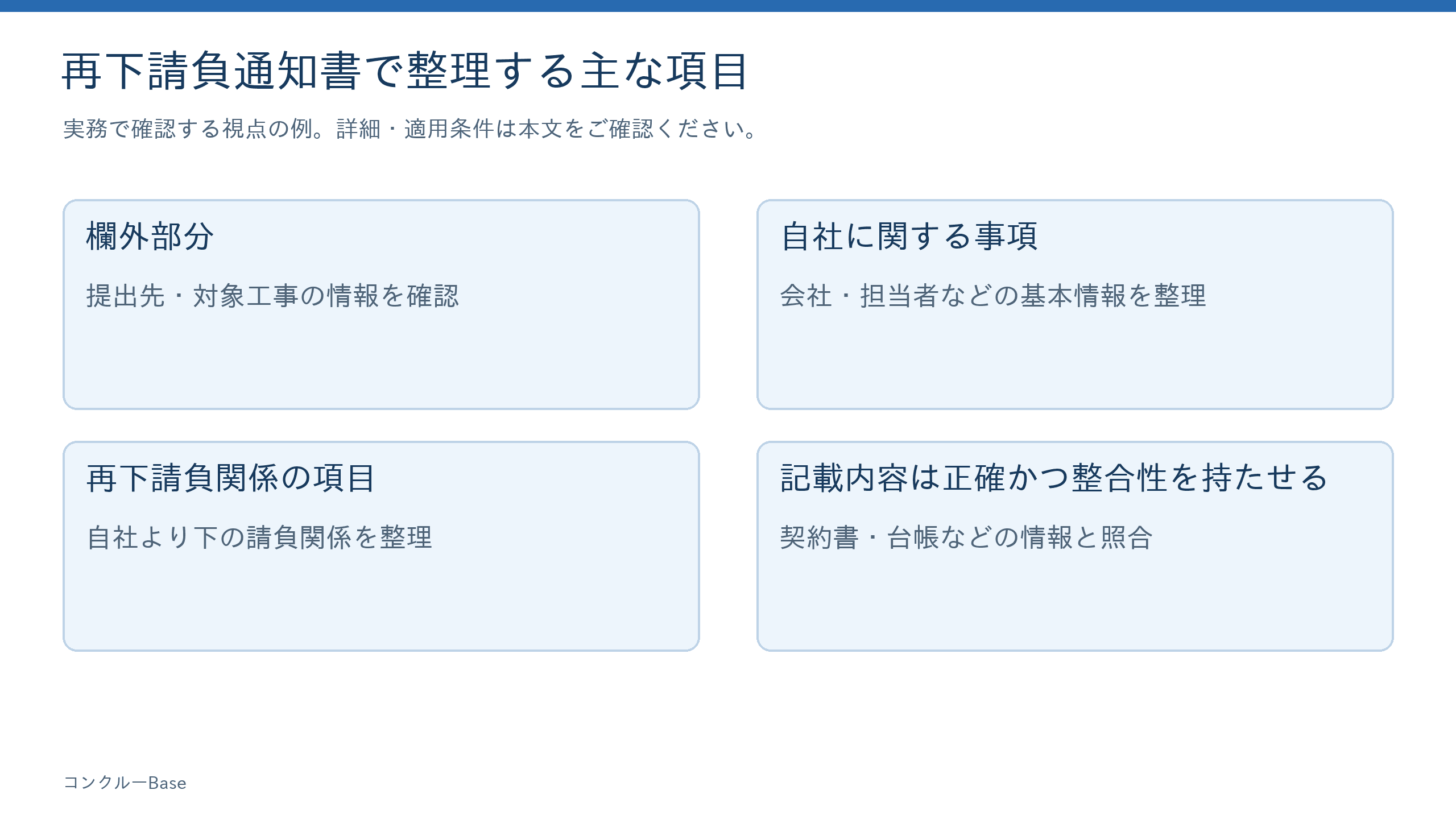 再下請負通知書で整理する主な項目を記事本文の流れに沿って整理した図