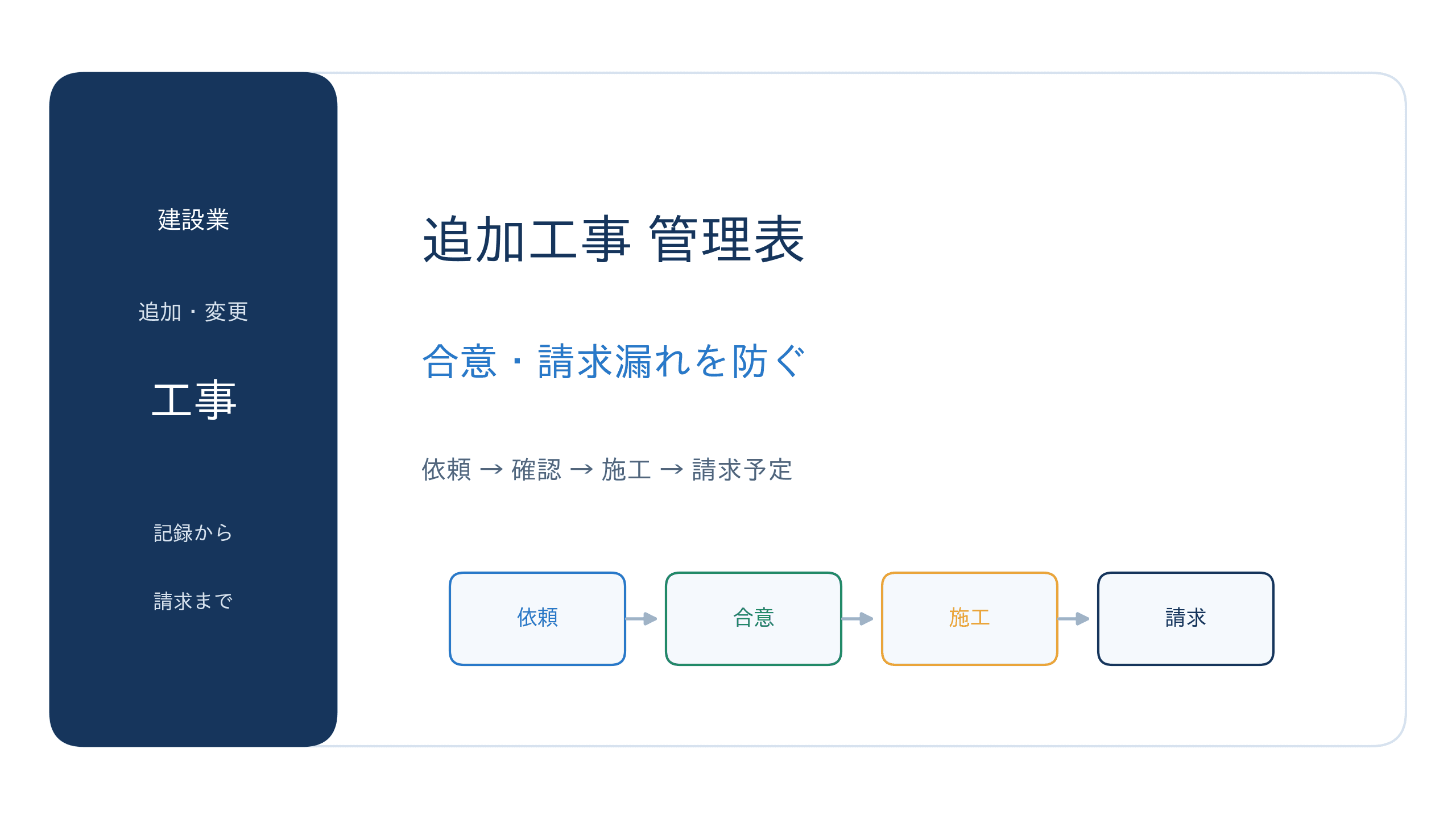追加工事 管理表|合意・請求漏れを防ぐ記録の作り方