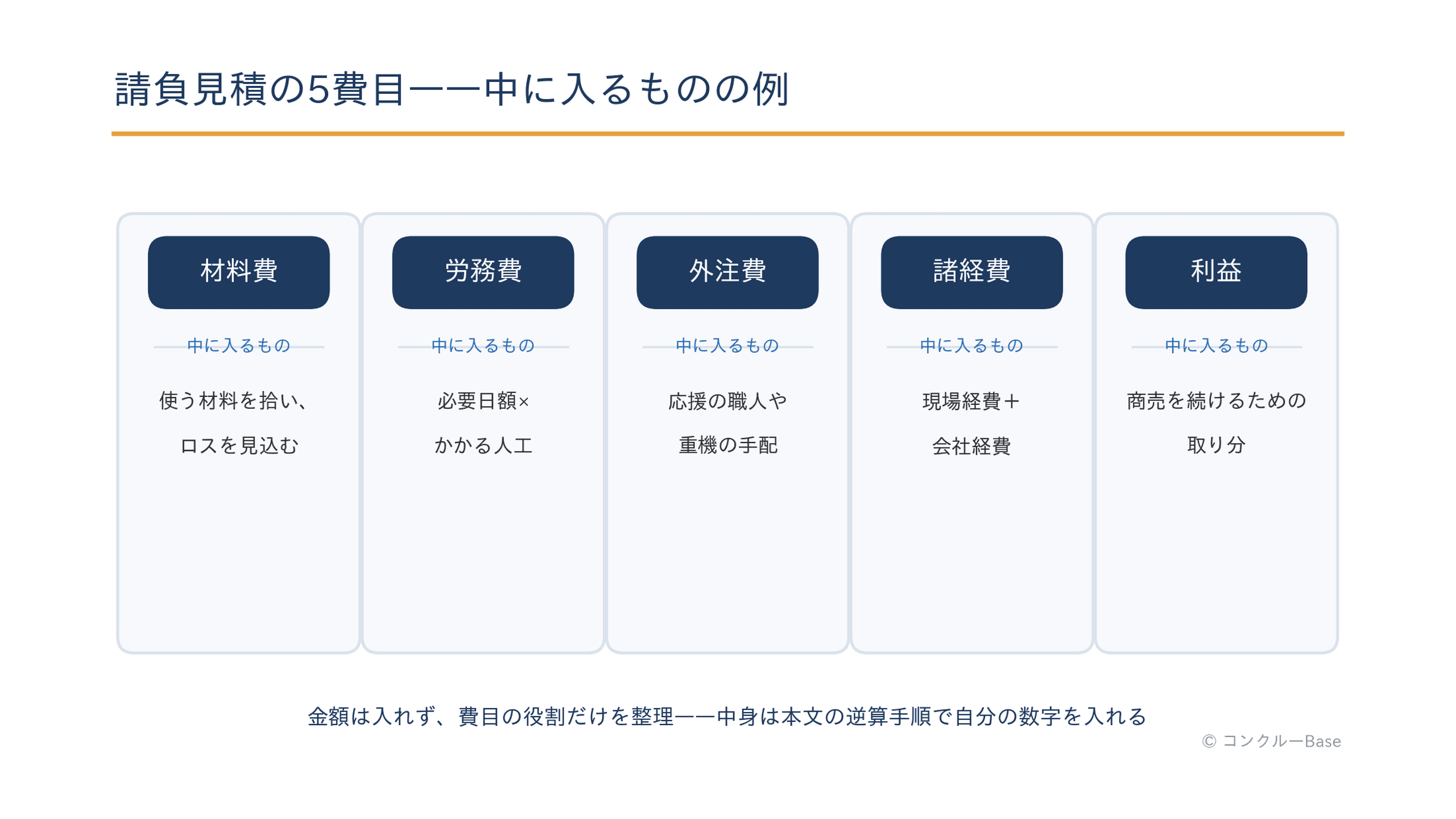見積の5費目