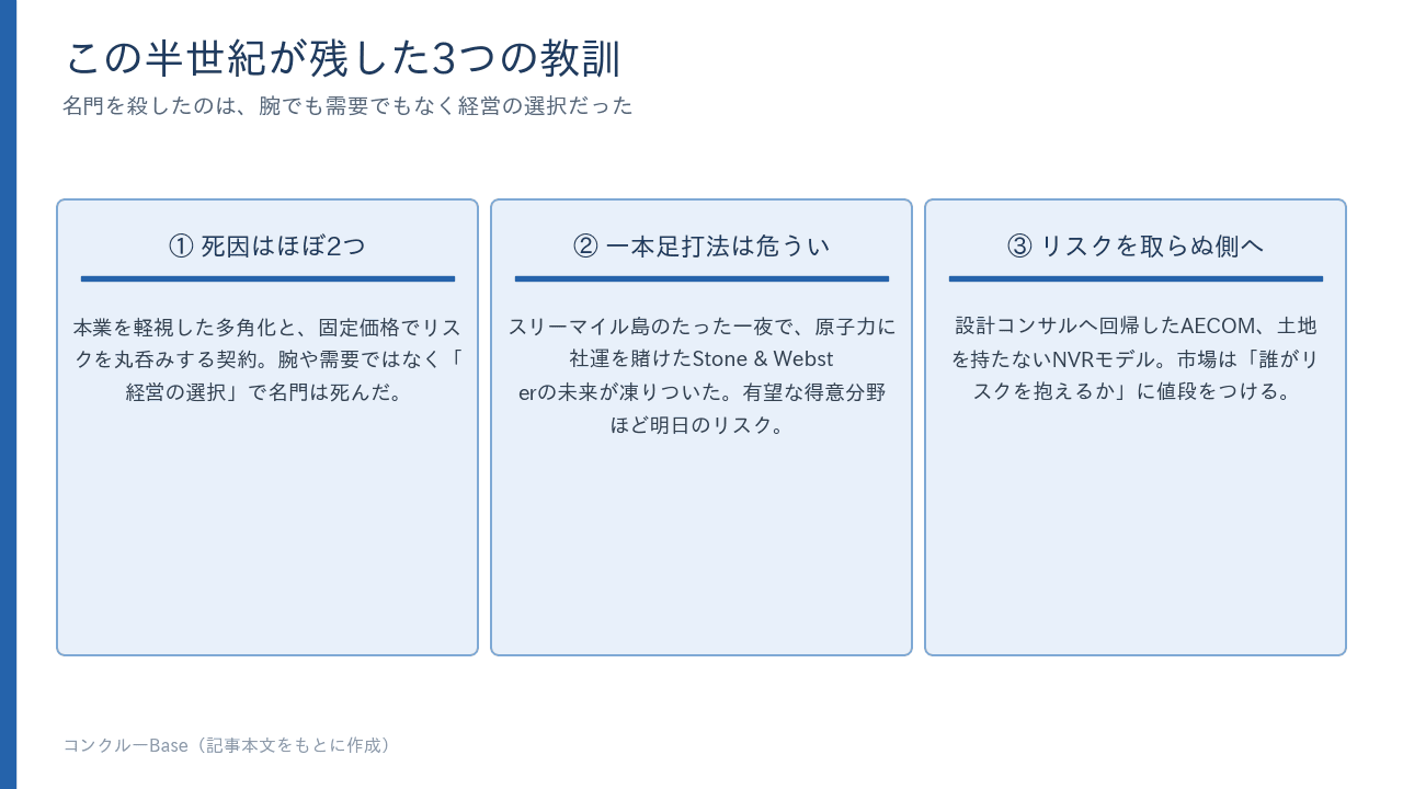 この半世紀が残した3つの教訓。死因は2つ、一本足打法の危うさ、リスクを取らない側への価値移動