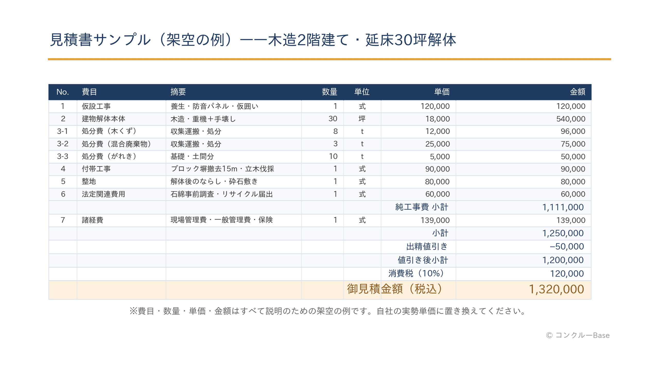 木造2階建て延床30坪の架空サンプル解体見積書(税込1,320,000円・金額はすべて架空の例)