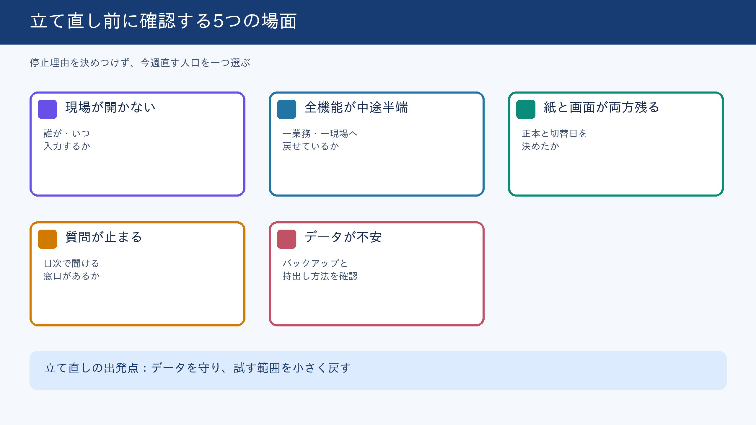 建設業のソフト導入が定着しない主な要因と、立て直しの入口を示す診断図